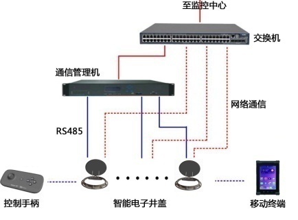 綜合管廊液壓井蓋控制系統圖.jpg