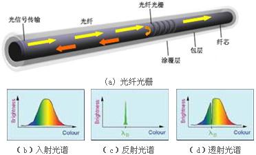 光纖光柵火災探測器.jpg